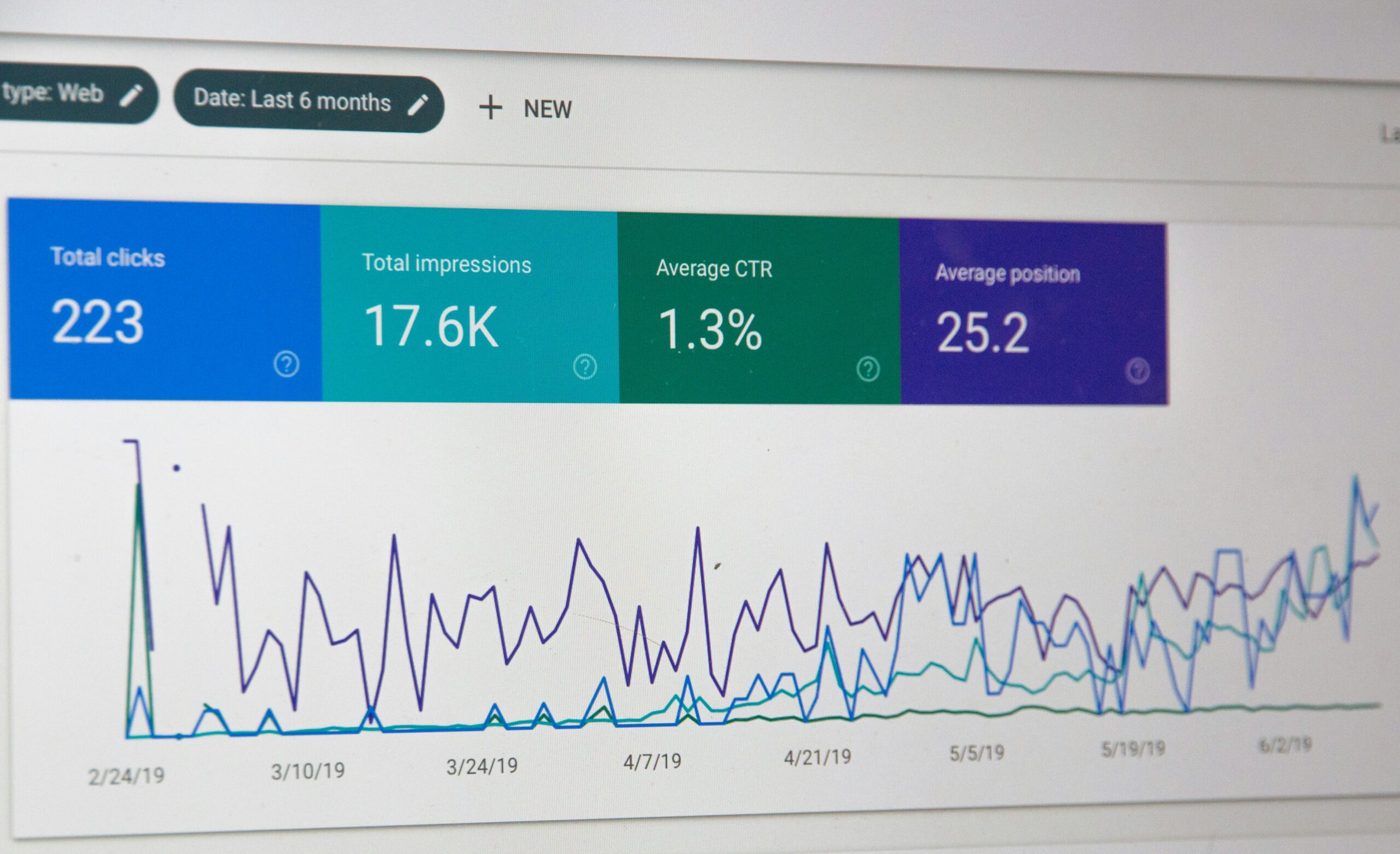 Google Ad Management